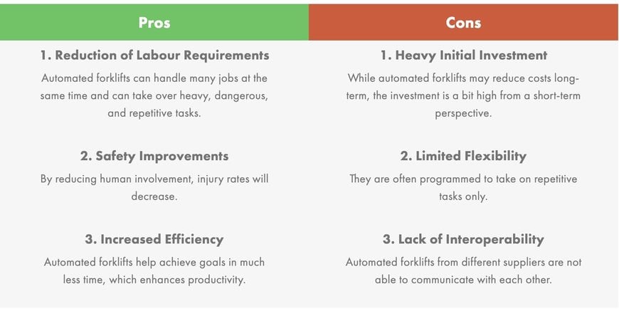 Robotics 101: A Complete Guide to Warehouse Robots by Application